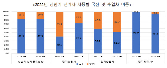 한국자동차산업협회 제공